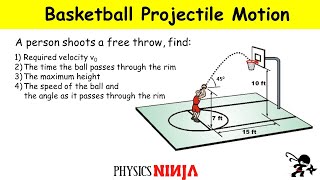 Projectile Motion: Shooting a Basketball Problem