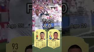 Cristiano Ronaldo vs Kylian Mbappe【FIFA OVR Compilation】ロナウドvsエムバペ