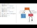 Predicting Undefined Property Lookups - Object-Oriented JavaScript