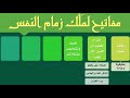 تعيين وتشخيص مشكلات نفسك ندوة السلطة الرابعة هدى النمر