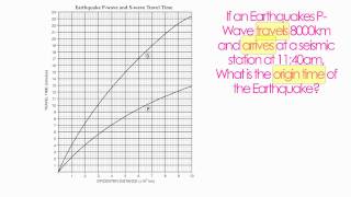 Earth Science Reference Table Pg 11 - P and S Wave Chart-Hommocks Earth Science Department
