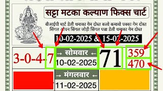 Dina Bhavishya | 11 February 2025 | daily Horoscope | Zodiac Sign | Luckynumbertoday#DinaBhavishya