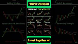 Important Candlestick Chart Patterns! Stock market for beginners #candlestick #chartpatterns #shorts