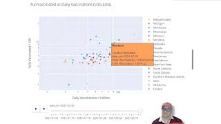Covid Vaccinations - visualization - US state 2020 02 21