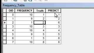 accuracy assessment using arcgis 10.5 tutorial 6 | land use land cover map