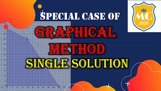 SINGLE SOLUTION| GRAPHICAL METHOD|LINEAR PROGRAMMING