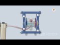 how pneumatic diaphragm pump works