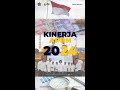 Kinerja APBN hingga 15 Maret 2024