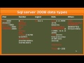 introduction to sql server 2008 data types