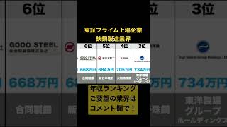 鉄鋼製造業界(東証プライム上場企業)の年収ランキングトップ10 2022年4月6日時点年収ソース:ヤフーファイナンス