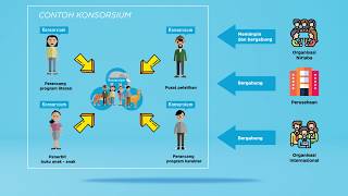 Tutorial Penyampaian Proposal Program Organisasi Penggerak