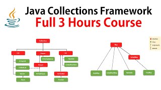 Java Collections Framework | Full Course ✅ @RameshFadatare