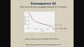 Yaroslav Bazaliy - How spin currents defy our high-school intuition