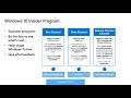 Windows Insider Program Update to Windows 11: 1 of 2