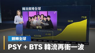 PSY + BTS 韓流再衝一波｜鏡轉全球 #鏡新聞