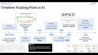 OpenClaw/MCP for AI Systems Performance Tuning + NVFP4 Low Precision AI System Optimizations