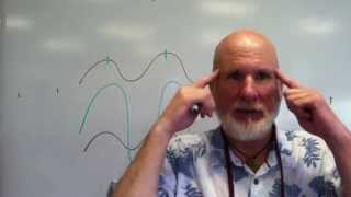Destructive Versus Constructive Interference