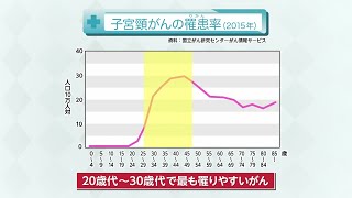 【知りたい！がん検診】Vol. 501回「子宮頸がんの特徴」