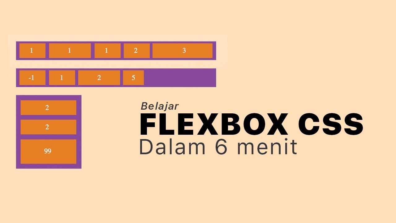 Flexbox. Флексбокс CSS. Flexbox картинки. Flexbox позиционирование. Визитка Flexbox.