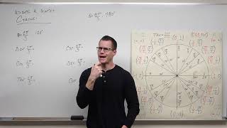 How to Use the Unit Circle in Trigonometry (Precalculus - Trigonometry 7)
