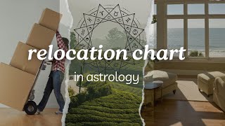 Using Astrology To Move The Relocation Chart In Astrology Explained