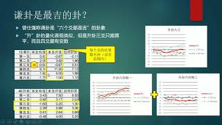 为什么曾仕强说谦卦六爻全吉？怎么比较？量化易理分析 Quantized I Ching Humility All Lines Auspicious