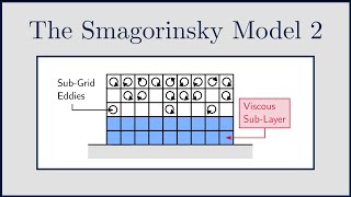 [CFD] The Smagorinsky Turbulence Model (Part 2)