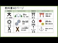 小３社会_わたしたちのまちと市②