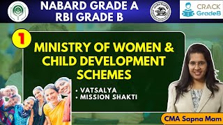 Ministry of Women & Child Development Schemes- 1: RBI/NABARD
