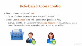 33  Role Based and Rule Based Access Control RBAC