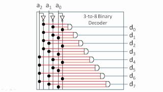 Binary Decoders