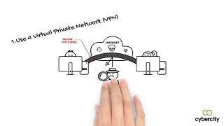 A Secure Remote Workforce