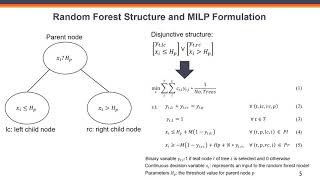 Surrogate-based optimization using random forests