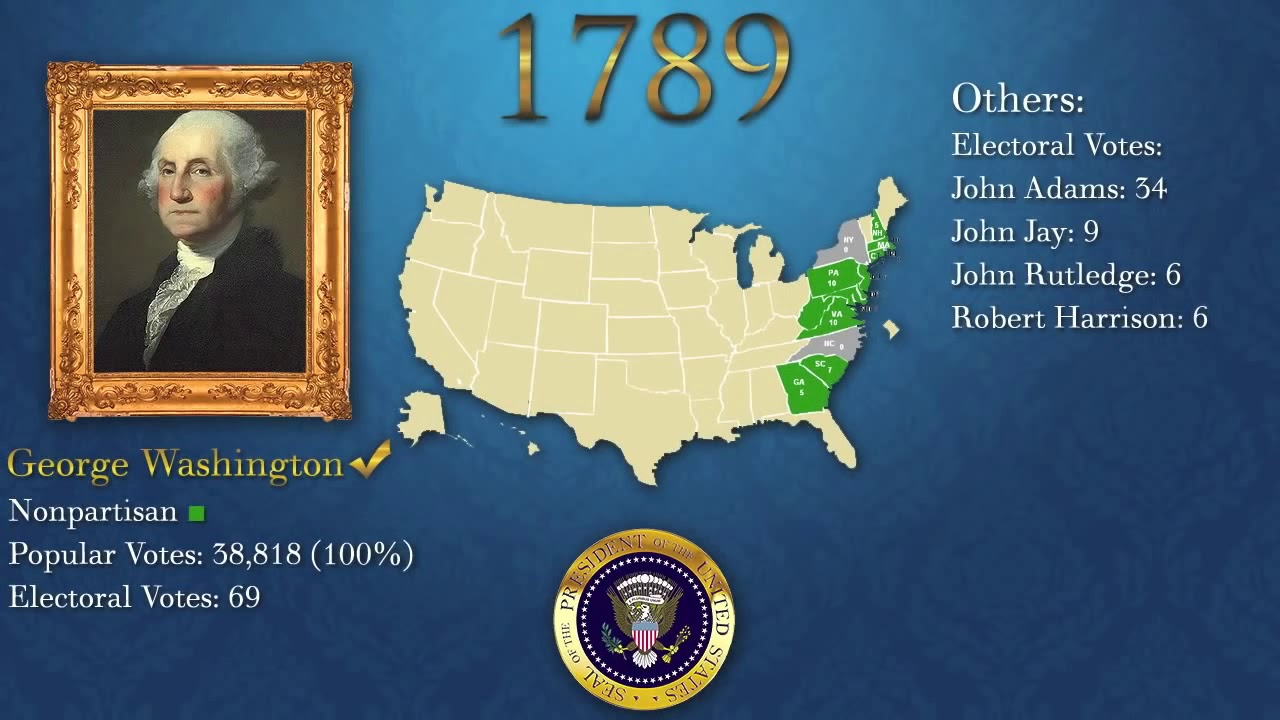 US Presidential Elections 1789-2016 - YouTube