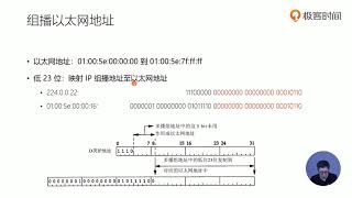 117丨多播与IGMP协议