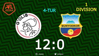 1-division. 4-tur G'OLIB - BUNYODKOR 12:0 (11.04.2021)