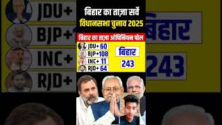 Bihar ka taaja sarve vidhansabha chunav 243 seaton ka opinion Poll