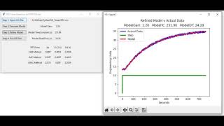 Python PID Tuning: Method 1 - Process Reaction Curve