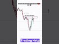 Strong resistance reversal pattern 📉👈 | Reversal pattern analysis 💵