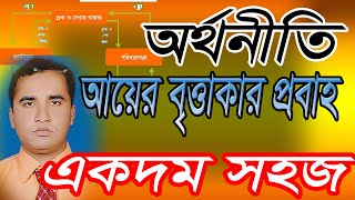 Round flow of income | আয়ের বৃত্তাকার প্রবাহ | Economics Tutorial in Bangla | Abdur Rahim