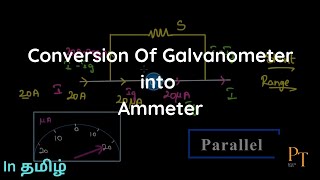 Conversion Of Galvanometer into Ammeter | 12th Physics | Tamil | @Physicstown