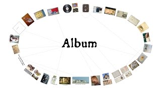 Album: Word History Connections