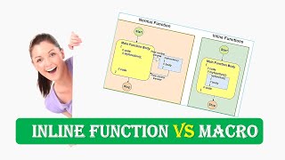 Inline function and Macro , Inline function vs Macro