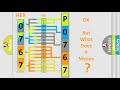 DTC Acura P0767 Short Explanation