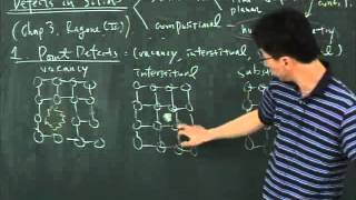 Lec27 材料熱力學(二) 第七章 Defects in Solids (1/4)