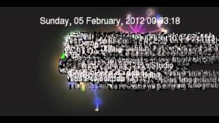 Code history visualisation with Gource