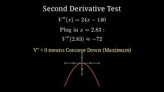 Optimization Problems Step-by-Step | AP Calculus AB & BC | Vision Solve