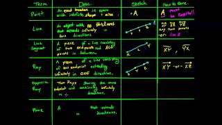 Topic 2-1 Points, Lines, and Planes