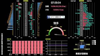 11/02選擇權即時籌碼分析夜盤