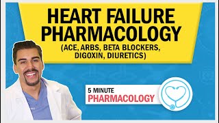 Heart Failure | Pharmacology (ACE, ARBs, Beta Blockers, Digoxin, Diuretics)